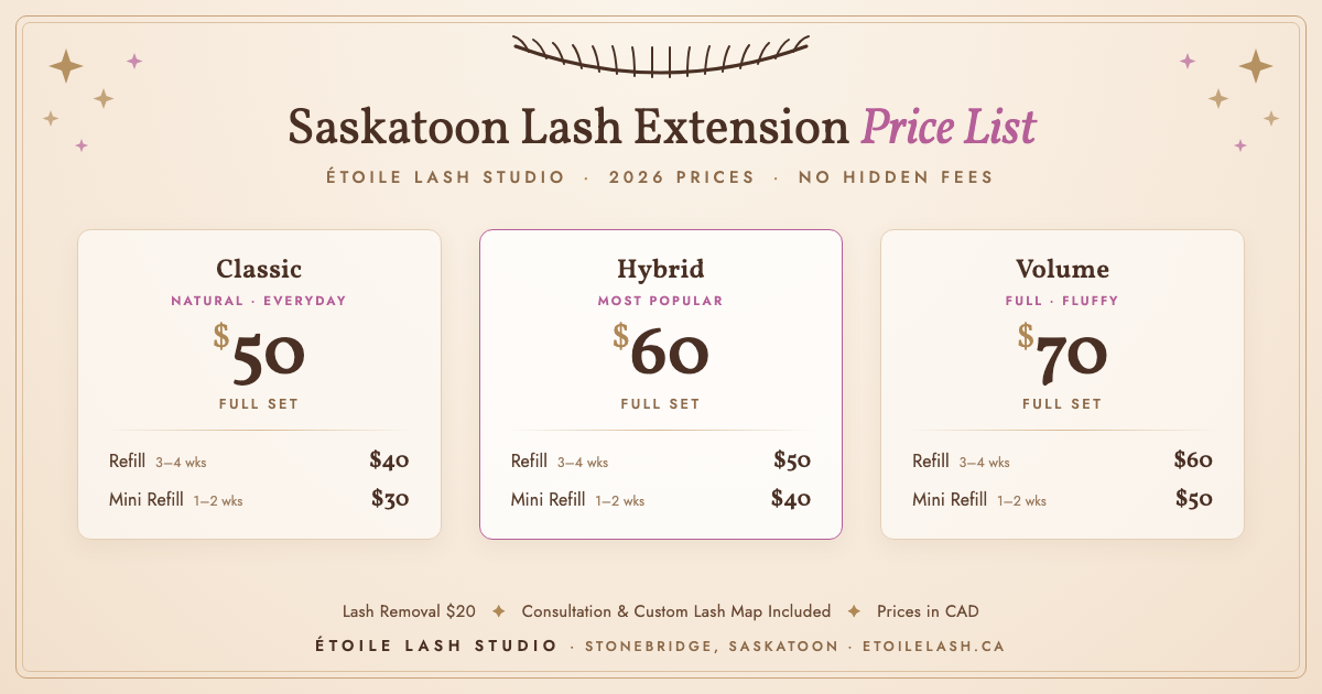 Étoile Lash Studio 2026 price list for lash extensions in Saskatoon showing classic $50, hybrid $60 and volume $70 full sets with refill prices